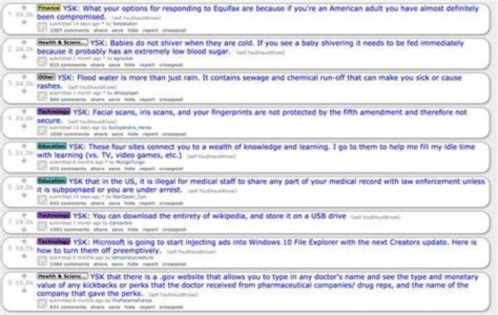 Weirdest Subreddits Business Insider