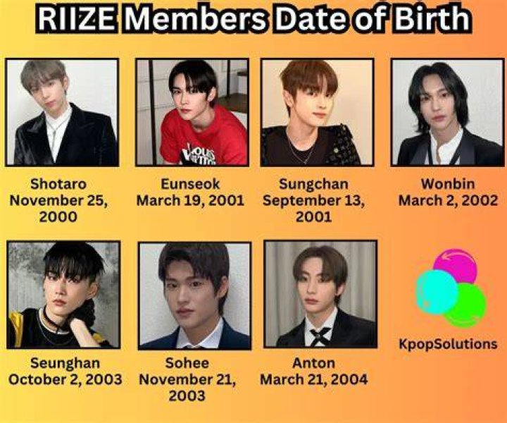 What Are RIIZE Members' MBTI? KPop Answers