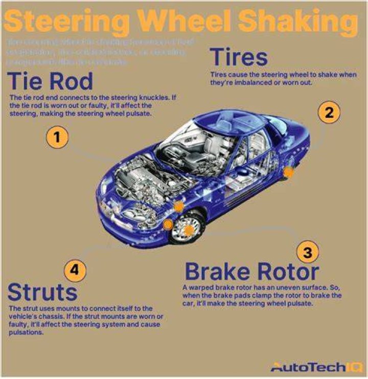 What Causes the Steering Wheel to Shake?