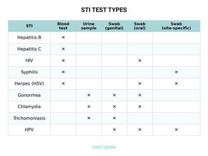 What Does In Range Mean On STD Test - Understanding Your Test Results
