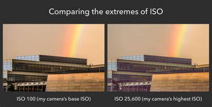 What does ISO mean in basketball? The ultimate guide to understanding ISO ball