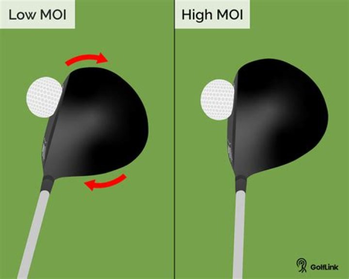 What Does MOI Mean In Golf?