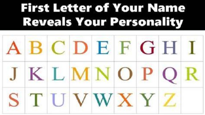 What Does the First Letter of Your Name Mean? The Mystery Decoded!