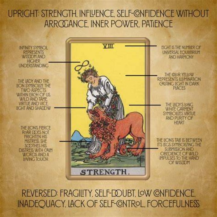 What Does The Strength Card Mean In Tarot?