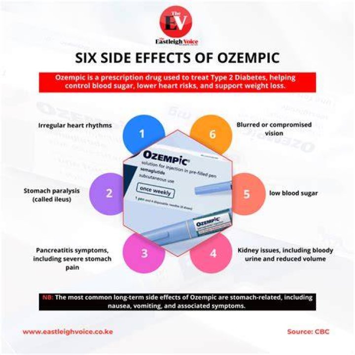 What Happens If Ozempic Gets Warm? - Exploring the Effects of Heat on Ozempic