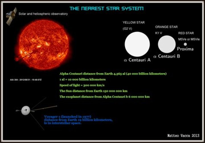 What If Earth's Nearest Star System Explodes?