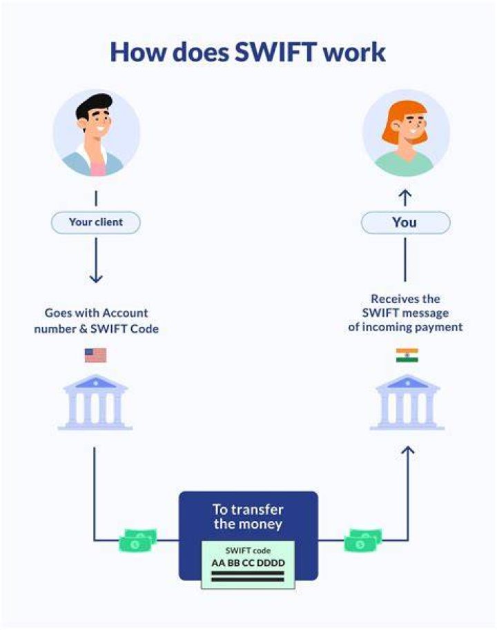 what is a bank swift for tymebank?