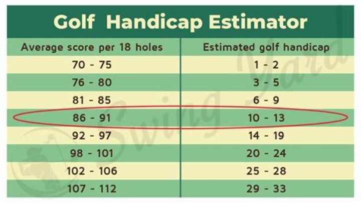 What Is A Golf Handicap?