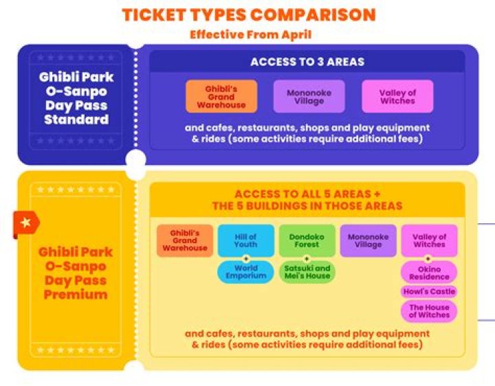 What is a standard pass in matric?