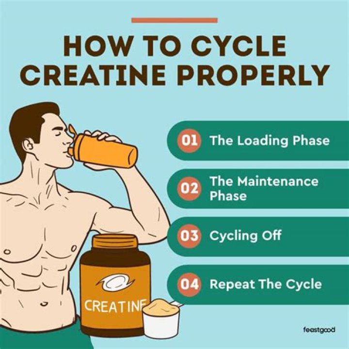 What Is Creatine and Should You Be Using It?