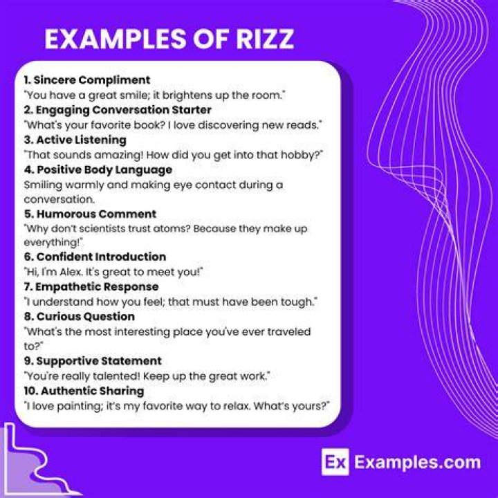 What Is Rizz Examples Ideas of Europedias