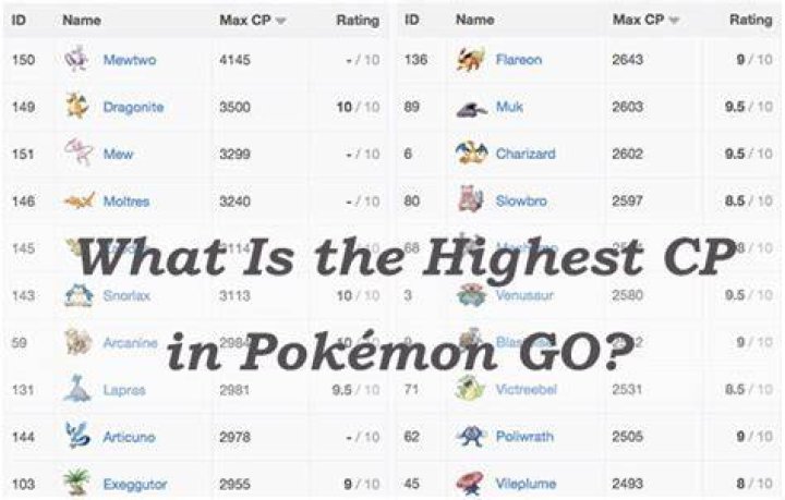 What is your highest CP Pokémon in Pokémon Go?