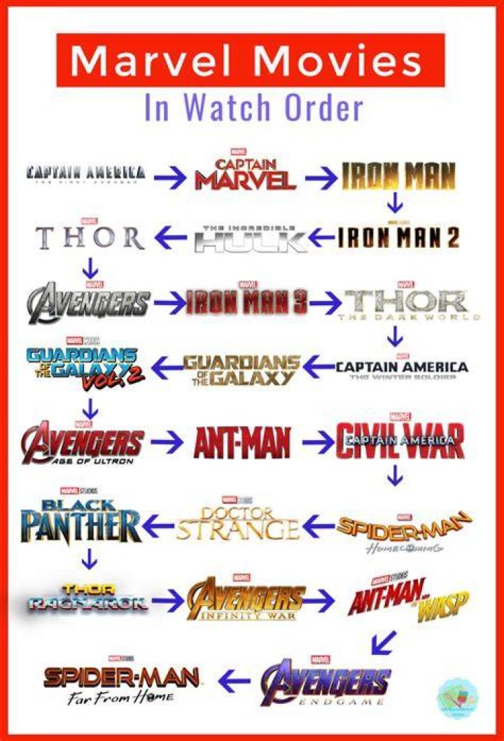 What Order To Watch Every Movie