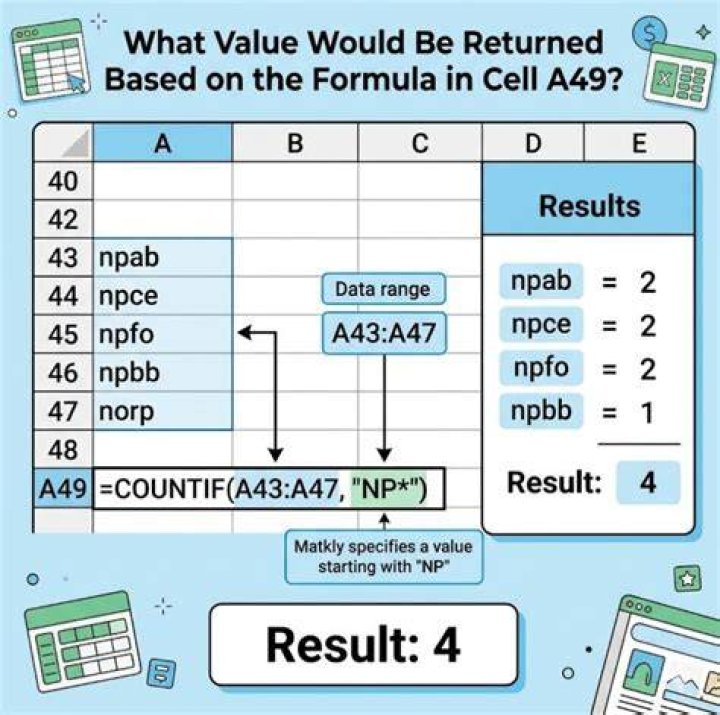 What value would be returned based on the formula in cell a49?