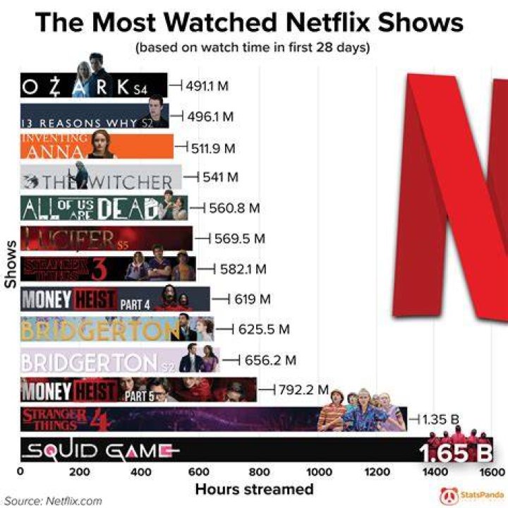 What was the most watched FIFA game?