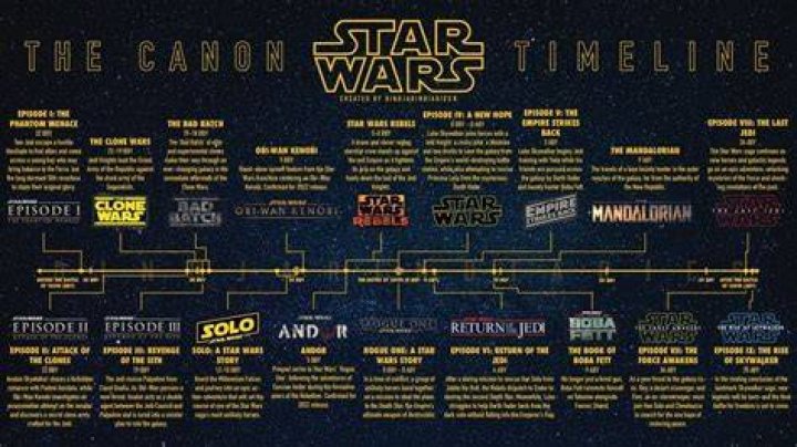 Where The Bad Batch's First Episodes Fit Into The Star Wars Timeline (& It's Not Where You Think)