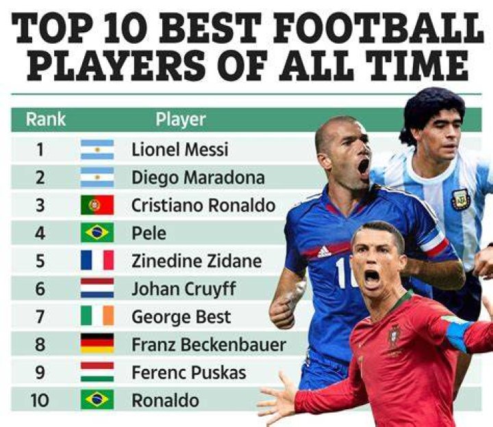Which are the best soccer cleats for defenders, and why?