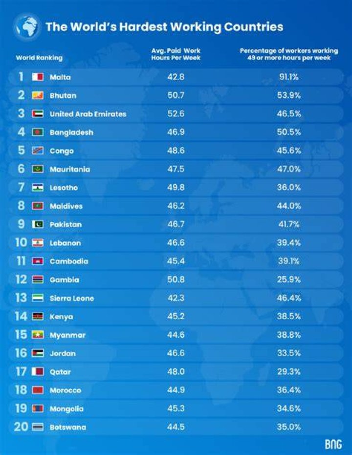Which country has the harshest prisons?