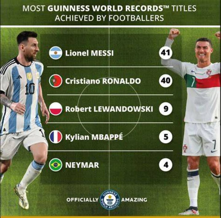 Which footballer has the most goals in the history of the sport?