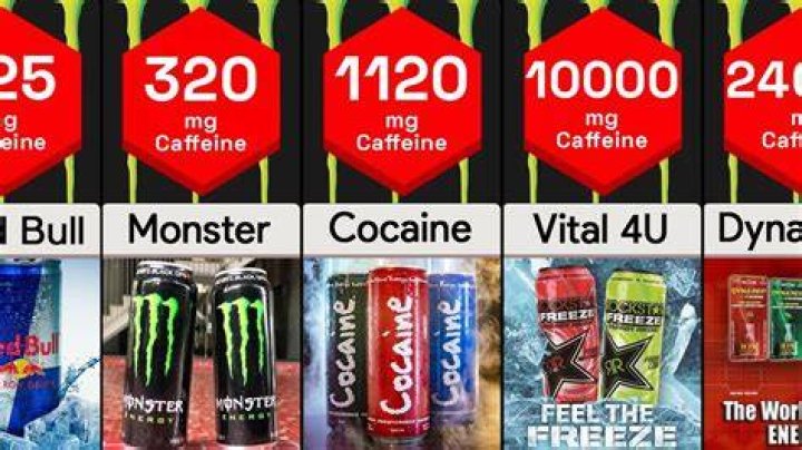 Which Has The Most Caffeine?