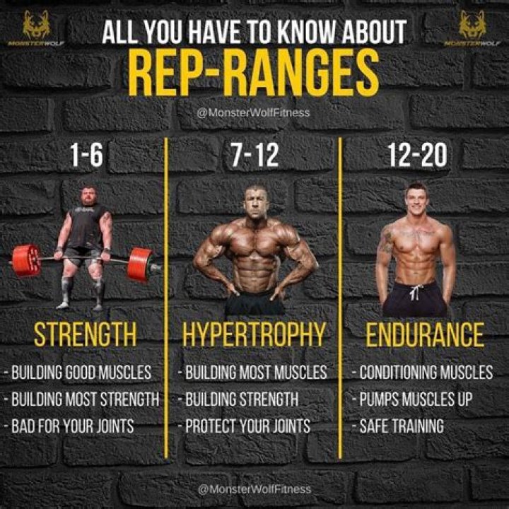 Which Rep Range You Should Choose for Your Fitness Goals