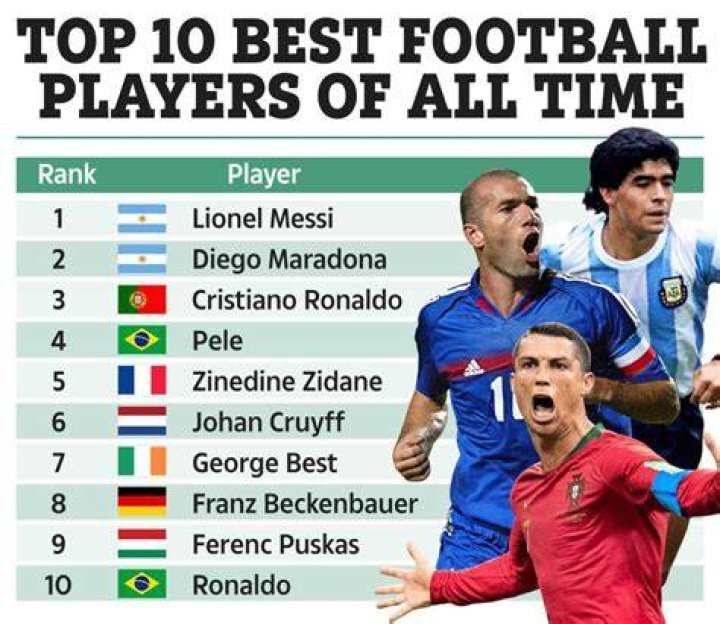 Who are the best football managers of all time as of 2023?