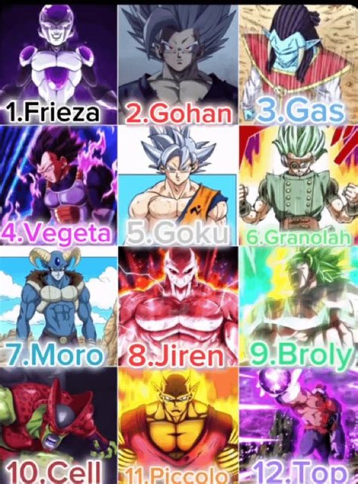 Who is the strongest DBZ character? Here is the Top 10 list