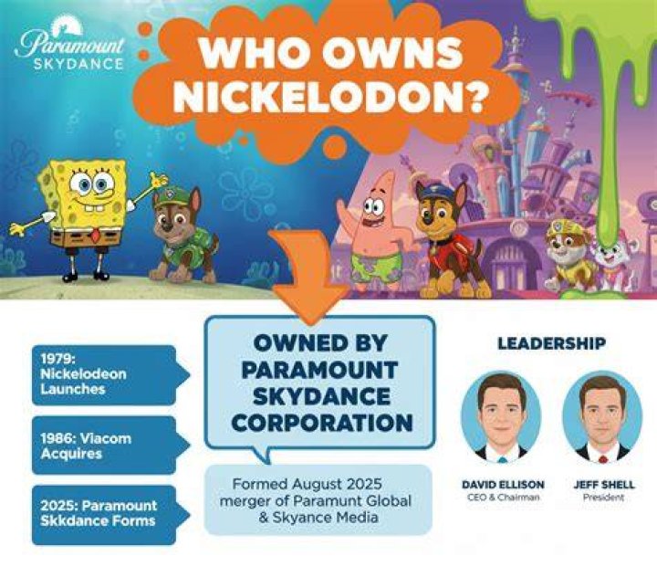 Who Owns Nickelodeon 2022 What Channel is Nickelodeon?