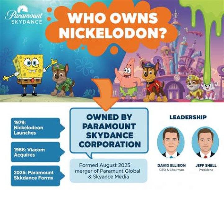 Who Owns Nickelodeon? Under30CEO