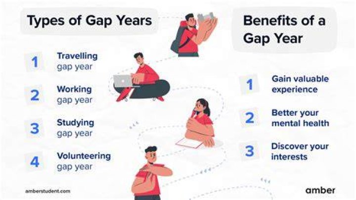 Why Americans Don’t Take Gap Years (and Why They Should)