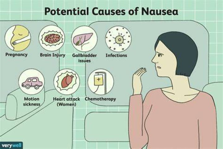 Why Do I Feel Nauseous After Bending Over - Causes, Symptoms, and Remedies