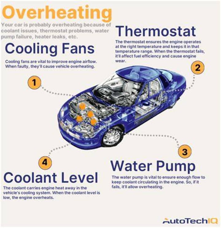 Why Does My Car Keep Overheating?