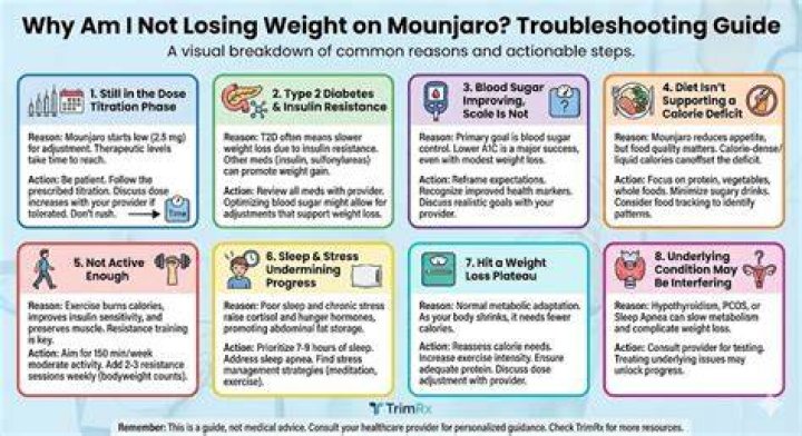 Why Mounjaro is Not Working for Weight Loss: Exploring the Reasons and Solutions