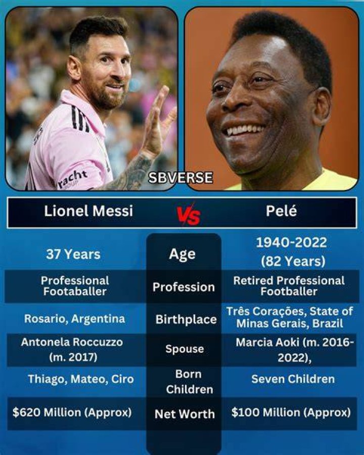 Why Pele Has Seven Awards, Same As Lionel Messi Despite Never Winning One
