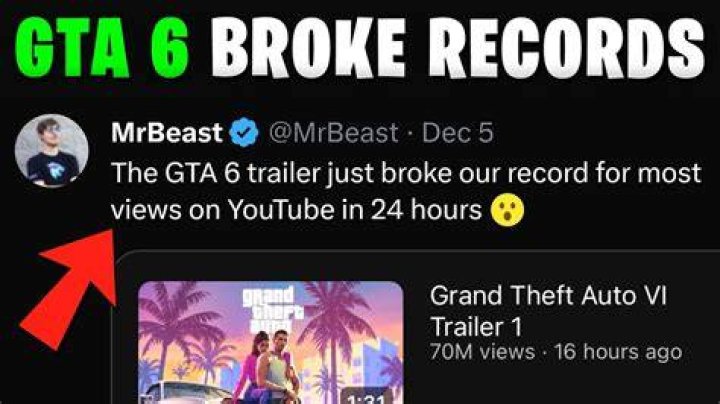 Will GTA 6 Take the Crown of Most Watched YouTube Trailer in 24 Hours by
Crossing 400 Million Views? Here’s What to Expect
