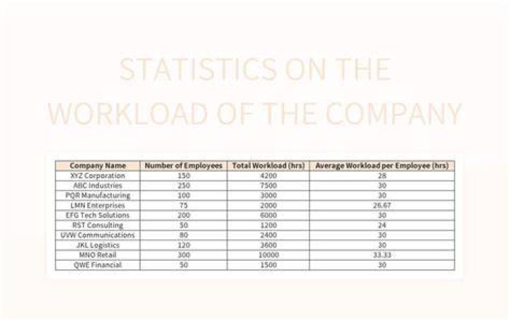 Workload Statistics Advisor process - Documentation for SQL Performance for DB2 13.1