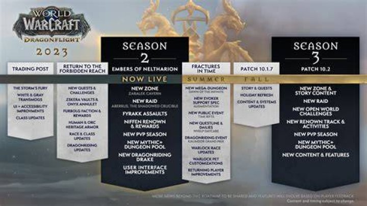 WoW Dragonflight Hotfix Update (December 2023): Classes, Professions, Dungeons, Raids
