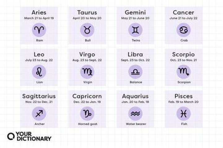 Your July Horoscopes Have Arrived The Newsette
