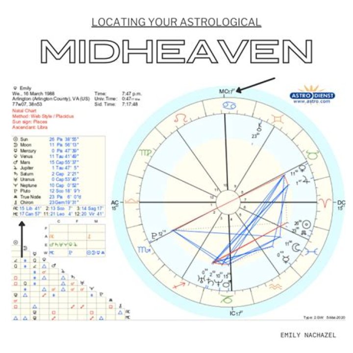 Your Midheaven Astrology Reveals Your Purpose