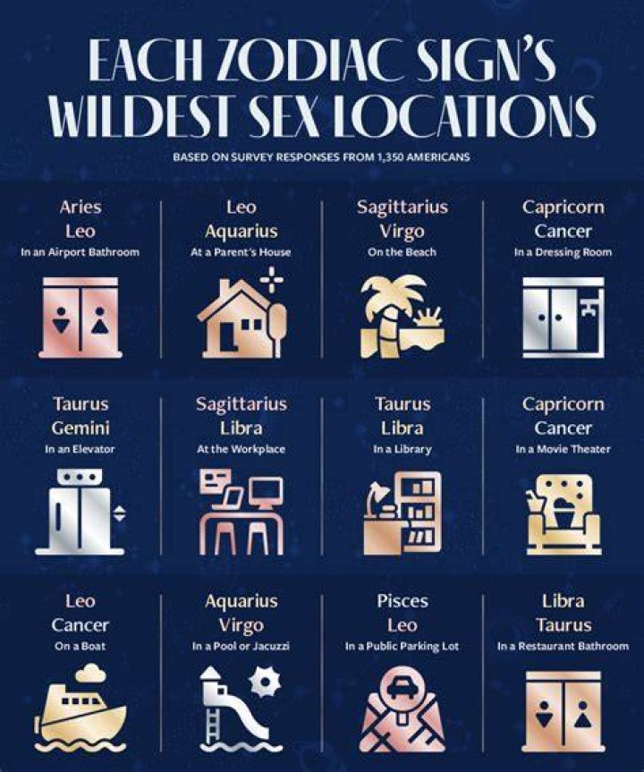 Zodiac Signs that are Excellent at Doing Sex | Check out why these signs are so good in bed