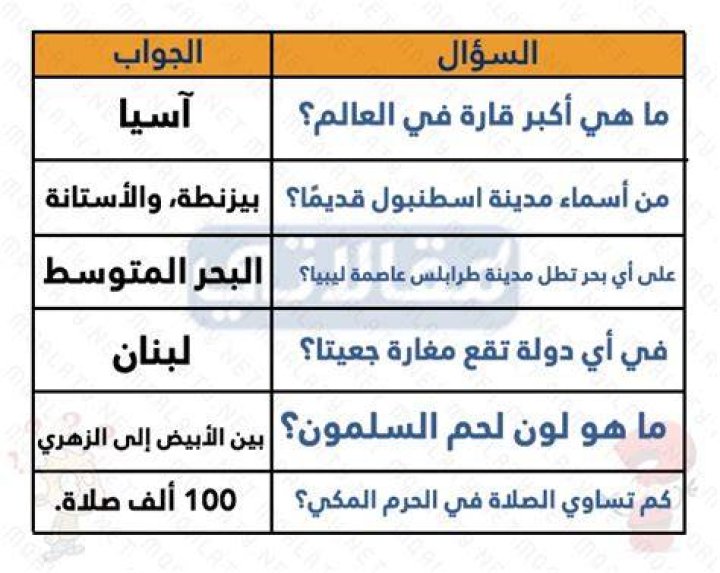 اسئلة عامة ثقافية مع اجابتها 2024