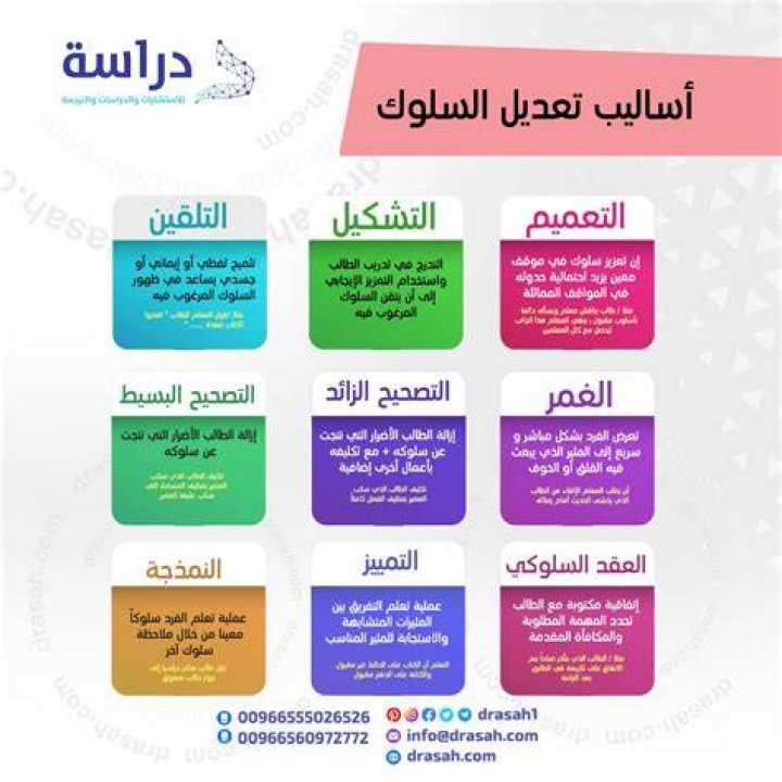 استراتيجيات تعديل السلوك - موقع فكرة