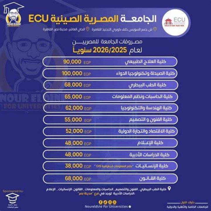 اسعار مصاريف كليات الجامعة الصينية في مصر 2024-2024