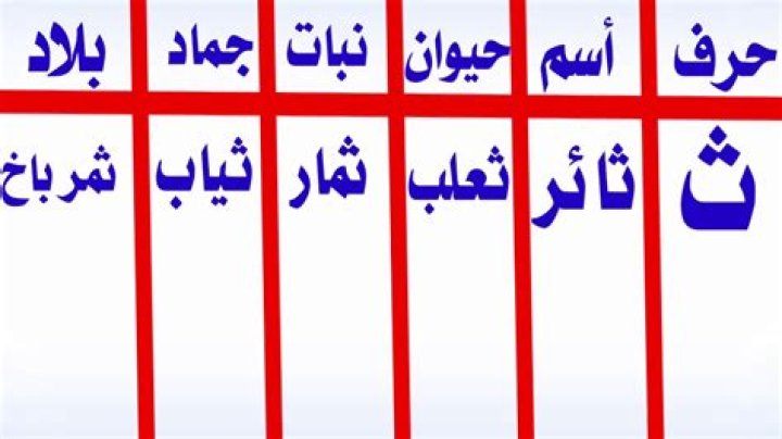 اسم جماد بحرف ث الثاء