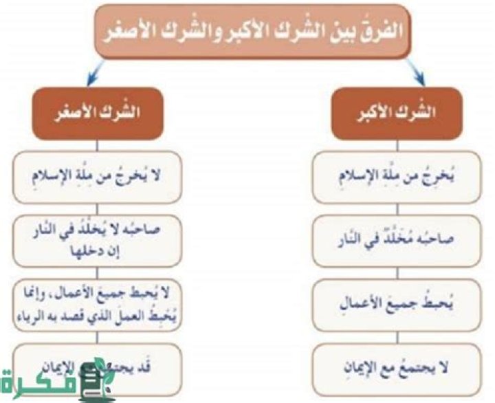 الفرق بين الرؤيا والمنام - موقع فكرة