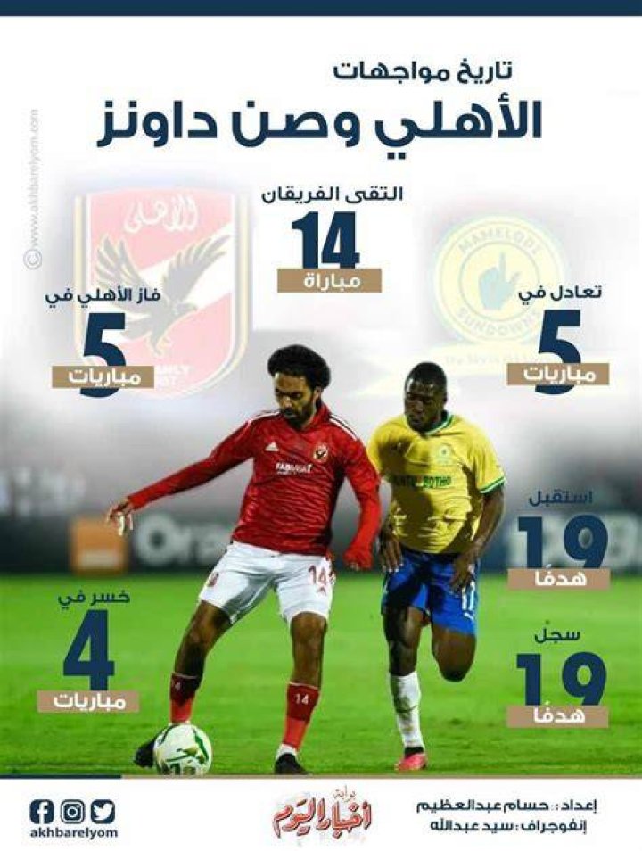 تاريخ مواجهات الاهلي وصن داونز