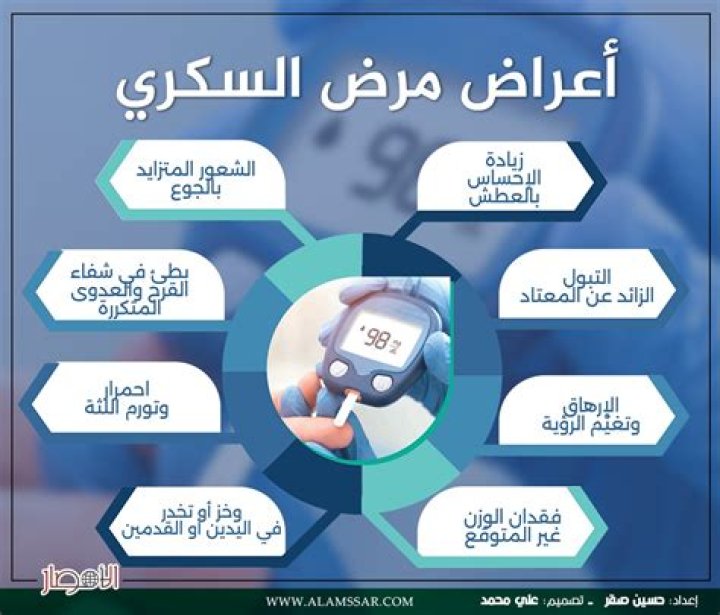 سبب انخفاض السكر إلى 80 وأعراضه وبعض النصائح
