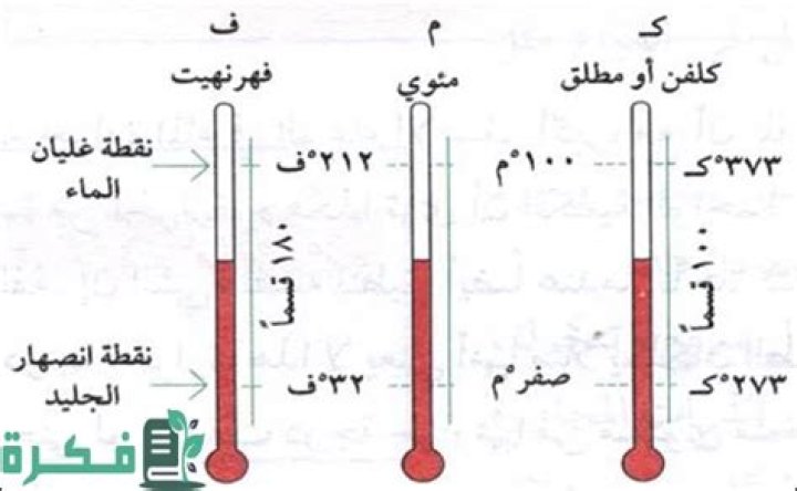 شرح خطوات تحويل درجة الحرارة من فهرنهايت الى كلفن