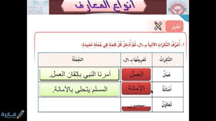 شرح درس أنواع المعارف - موقع فكرة