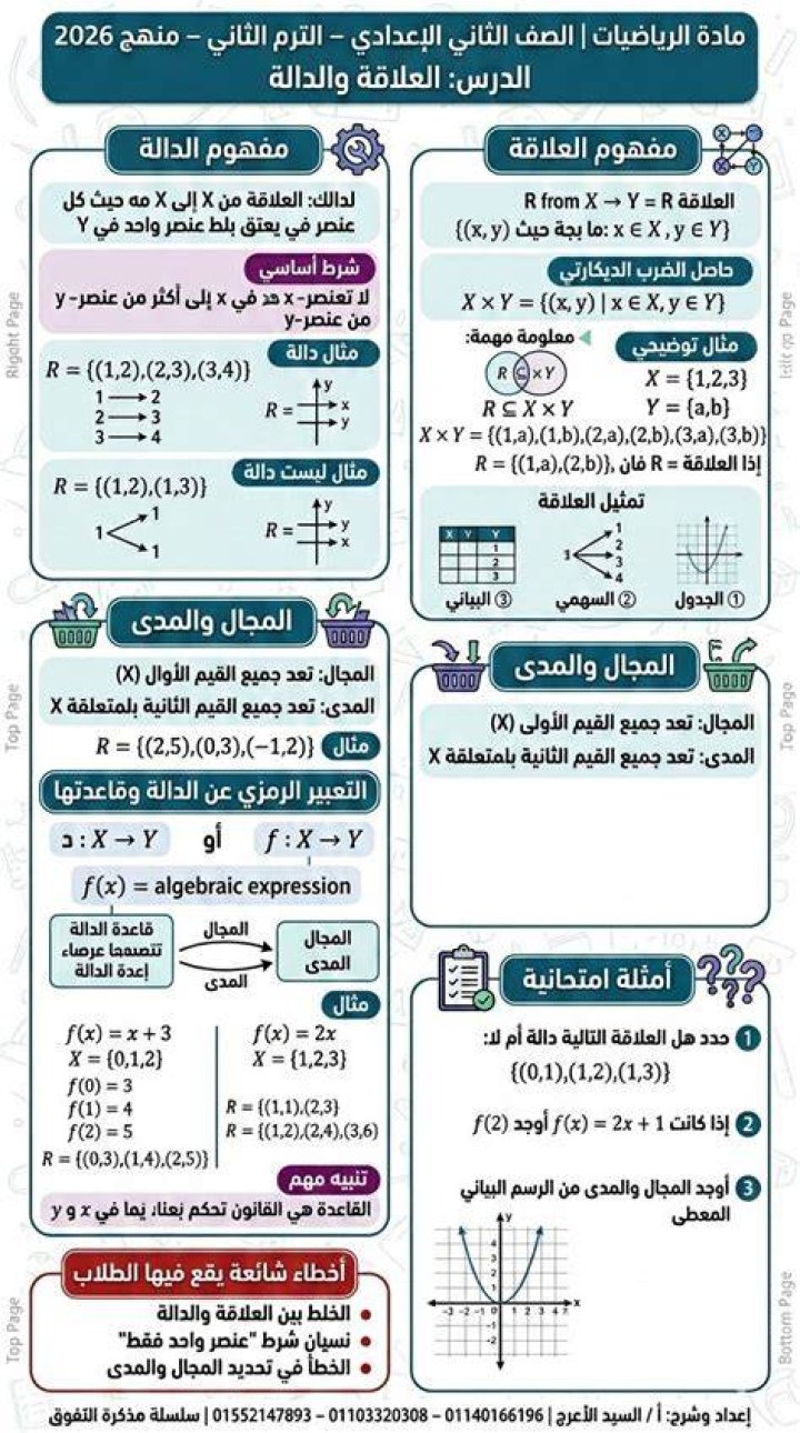 شرح درس تعريف المجال والمدى